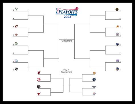 nba playoff bracket|2024 NBA Playoff Matchups .